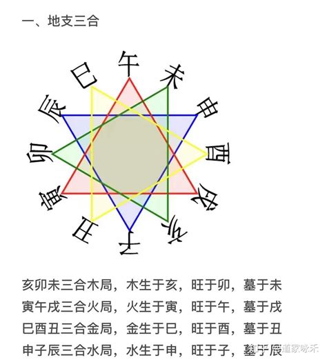 三合局|地支三合局详解